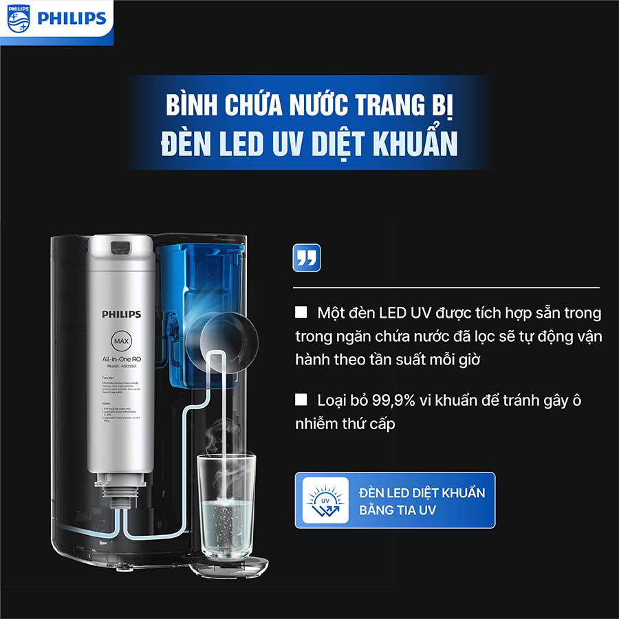 Máy lọc nước RO để bàn Philips ADD6910