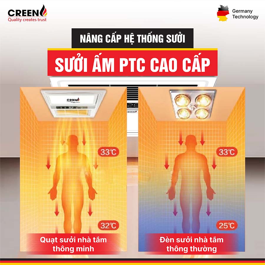 Quạt sưởi nhà tắm thông minh CREEN CR-SMH636