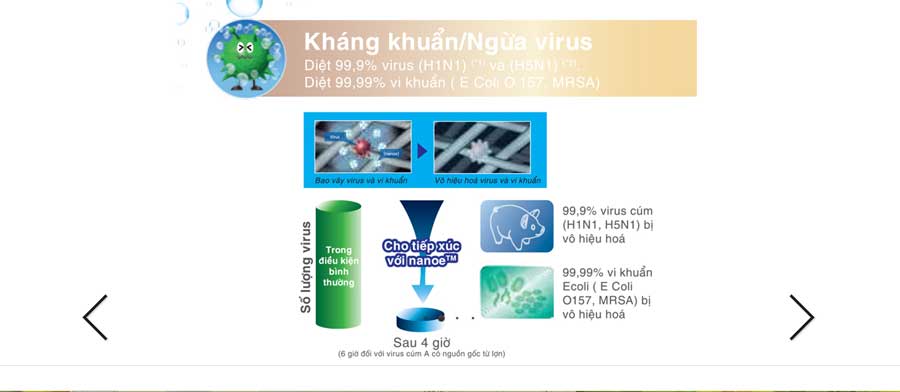 Công nghệ Nanoe