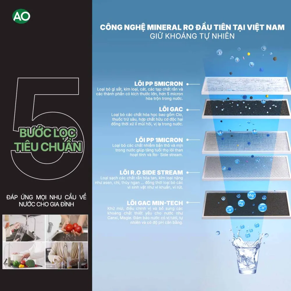 Hệ thống 5 lõi lọc tối ưu hiệu quả lọc nước