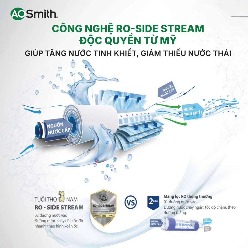 Công nghệ RO - Side Stream độc quyền của Mỹ mang lại nguồn nước tinh khiết