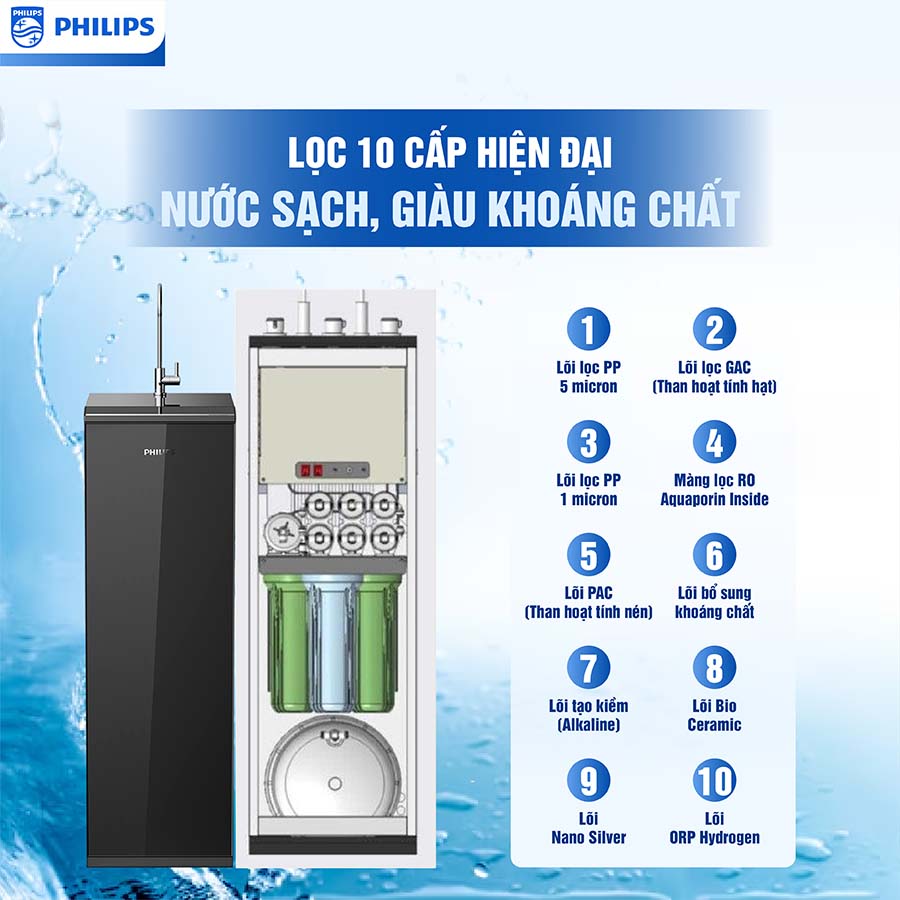 Máy lọc nước RO Philips ADD8911
