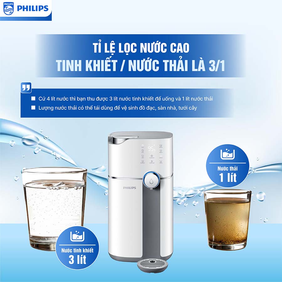 Máy lọc nước RO để bàn Philips ADD6910