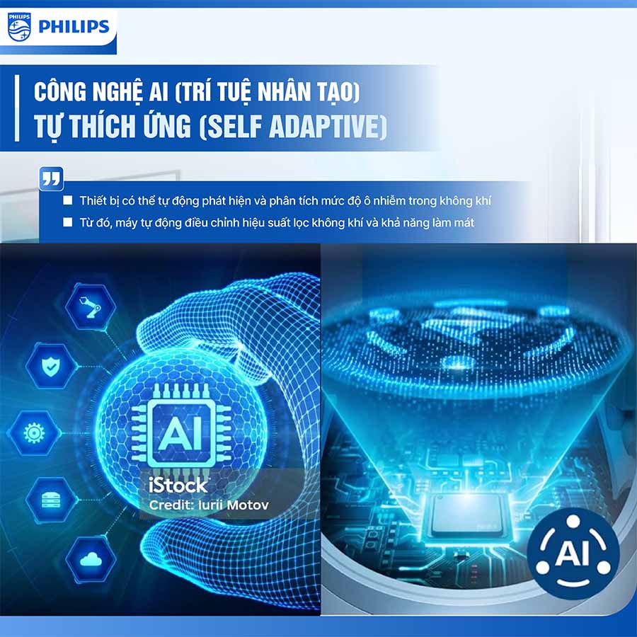 Máy lọc không khí Philips AMF765/30