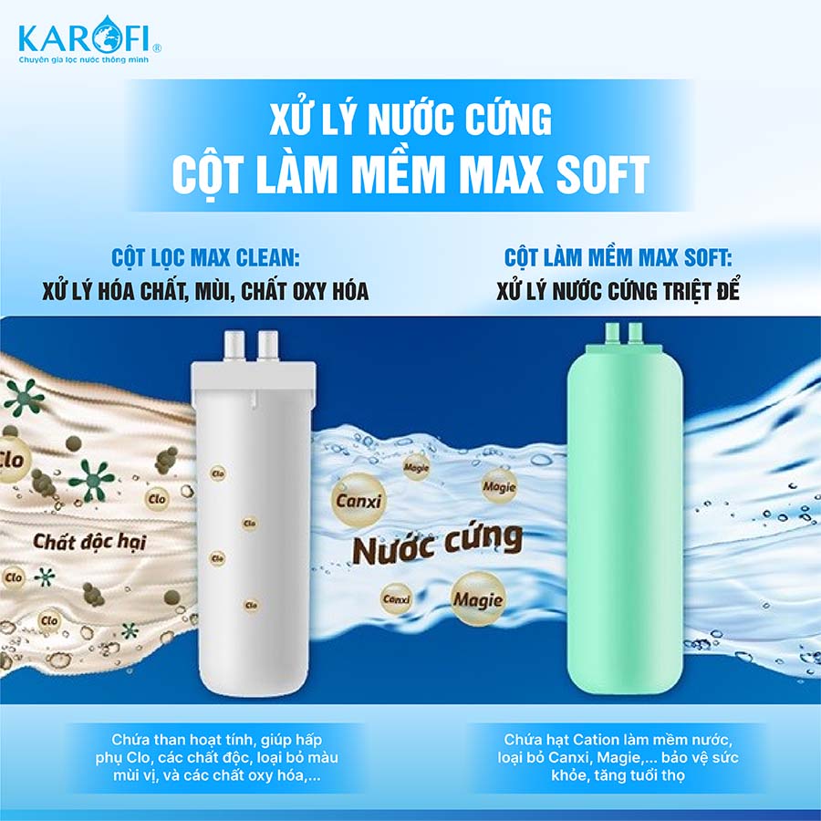 Máy lọc tổng trung tâm cao cấp Karofi WHF-E666 Plus