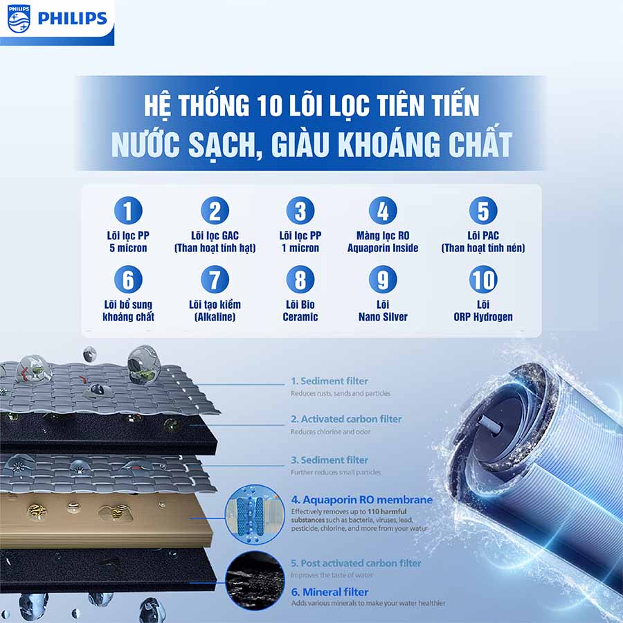Máy lọc nước RO Philips ADD8922