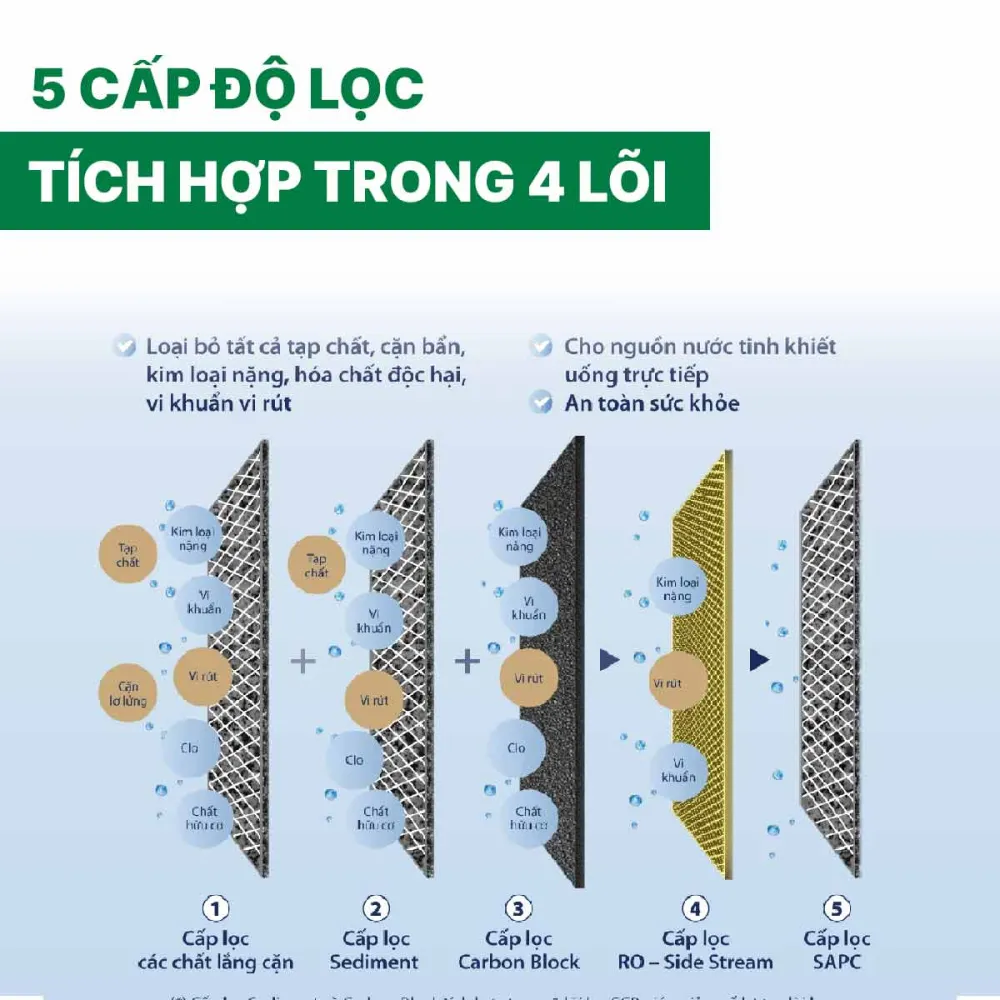 Máy lọc nước đặt bàn A.O Smith ECO-AOC75PUR