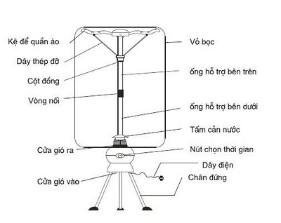 máy sấy quần áo otto