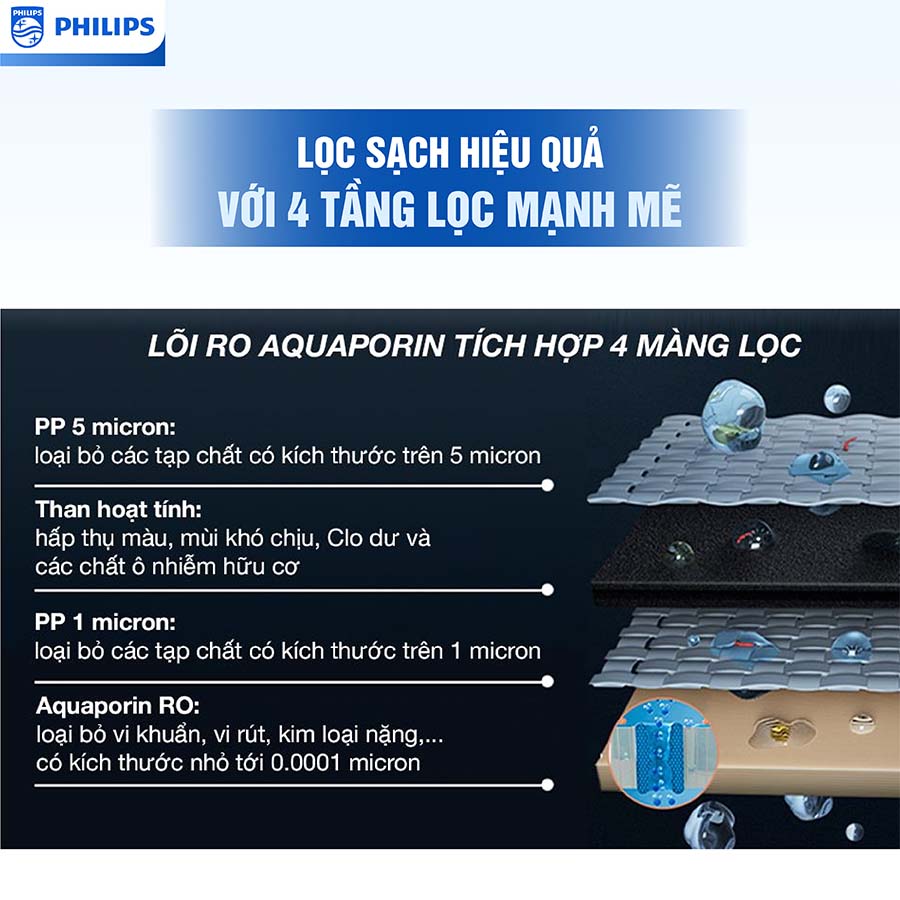 Máy lọc nước RO Philips ADD6901HBK01