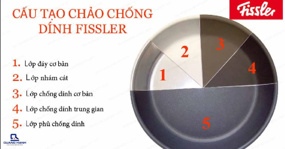 Chảo chống dính Fissler Steelex
