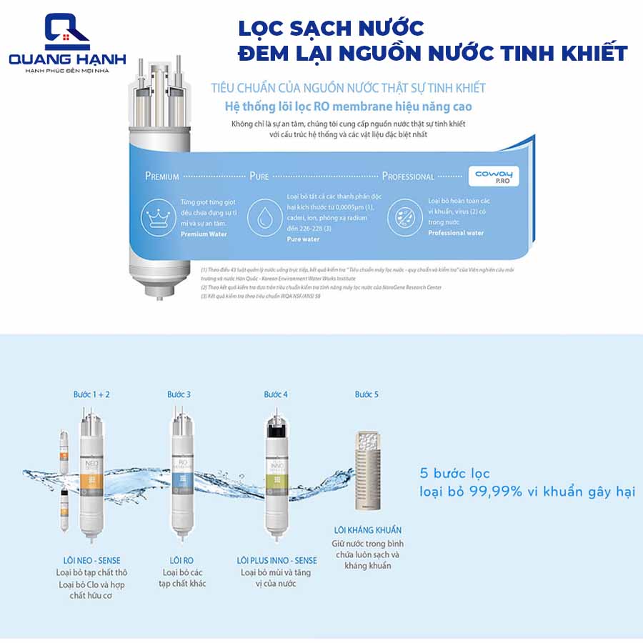 Máy lọc nước Coway CHP-260L