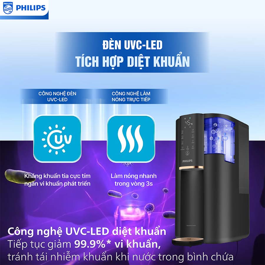 Máy lọc nước RO Philips ADD6901HBK01