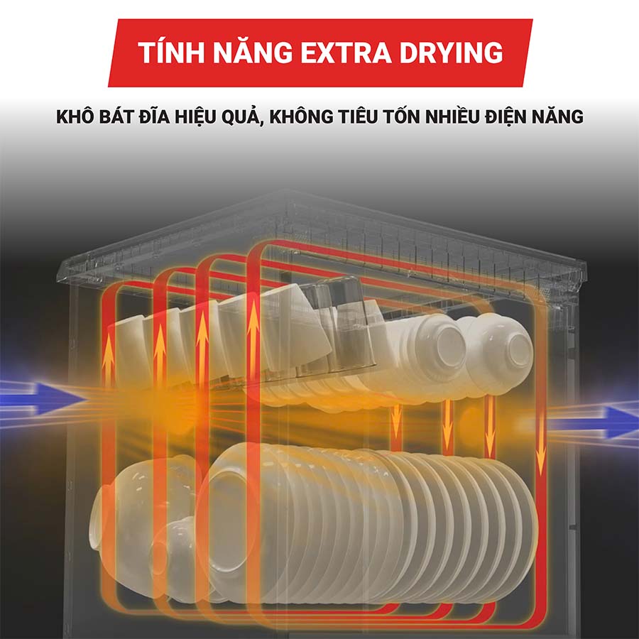 Máy rửa bát 15 bộ Texgio TGF3815B