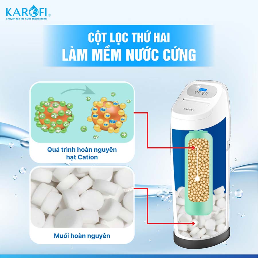 Máy lọc tổng trung tâm cao cấp Karofi WHF-E666 Plus