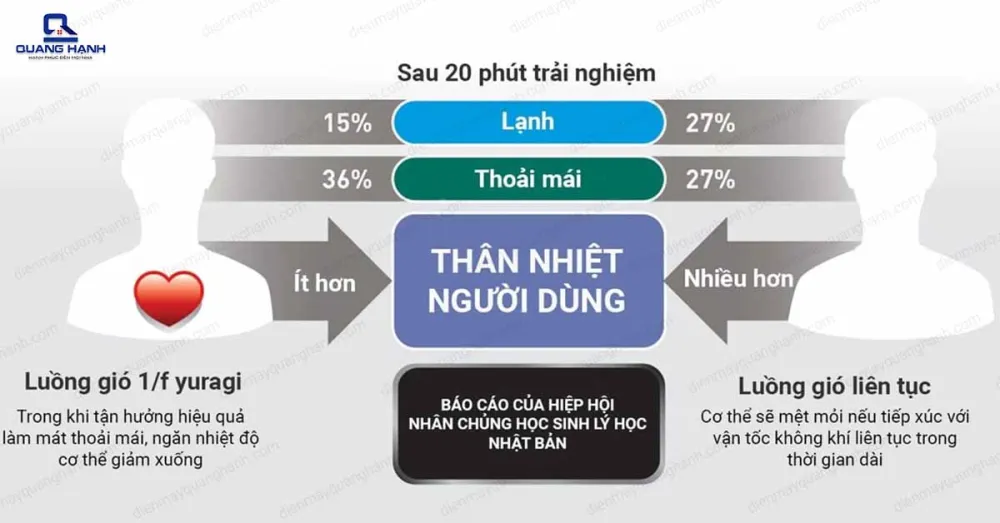 Quạt trần 3 cánh Panasonic F-48DGL