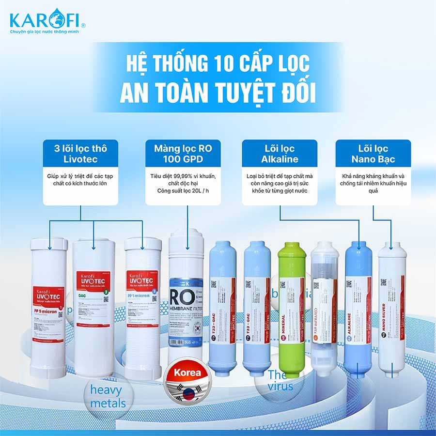 Máy lọc nước Karofi Livotec 512