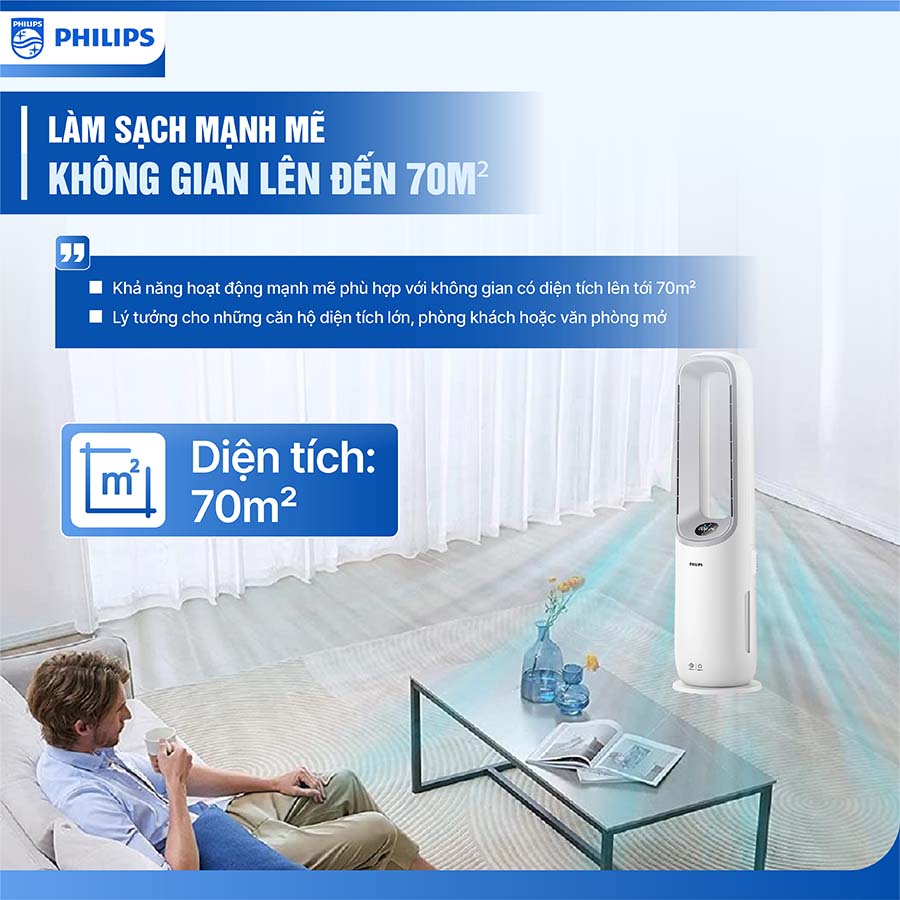 Máy lọc không khí Philips AMF765/30