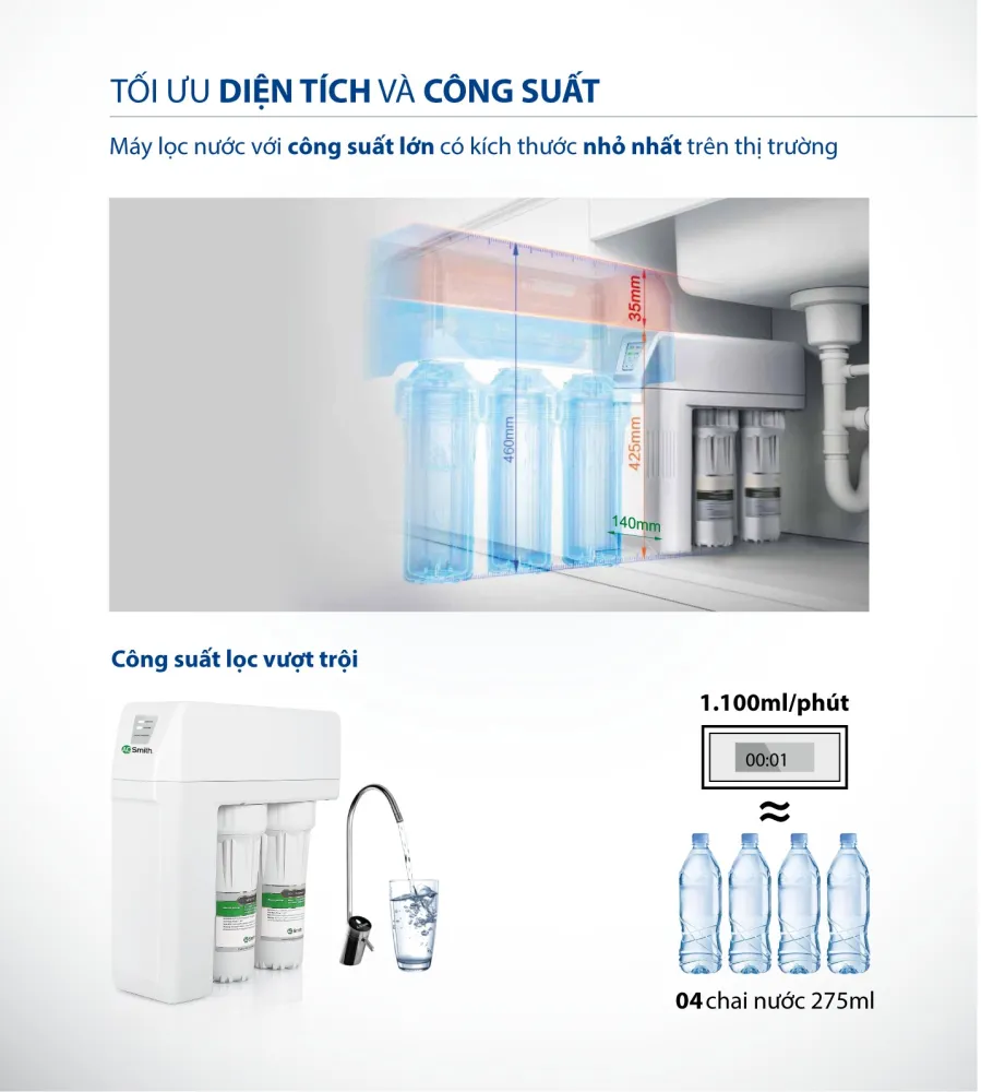 Máy Lọc Nước A. O. Smith R400S
