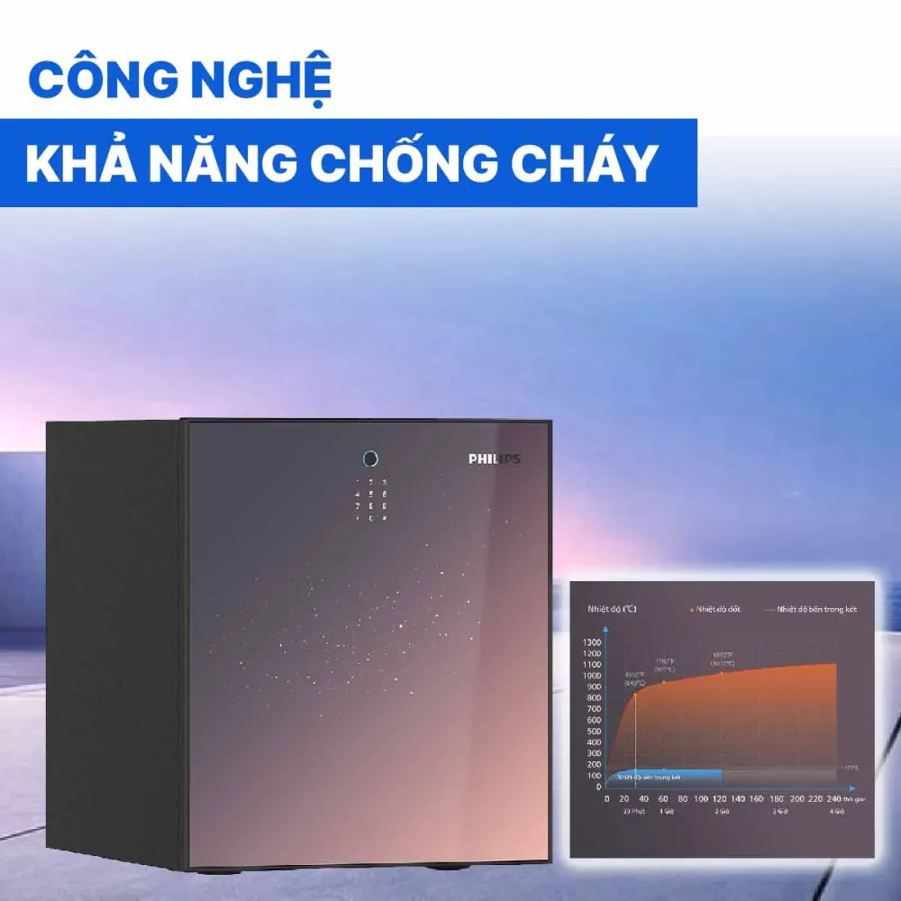 Két sắt Philips SBX501-5C0 90kg