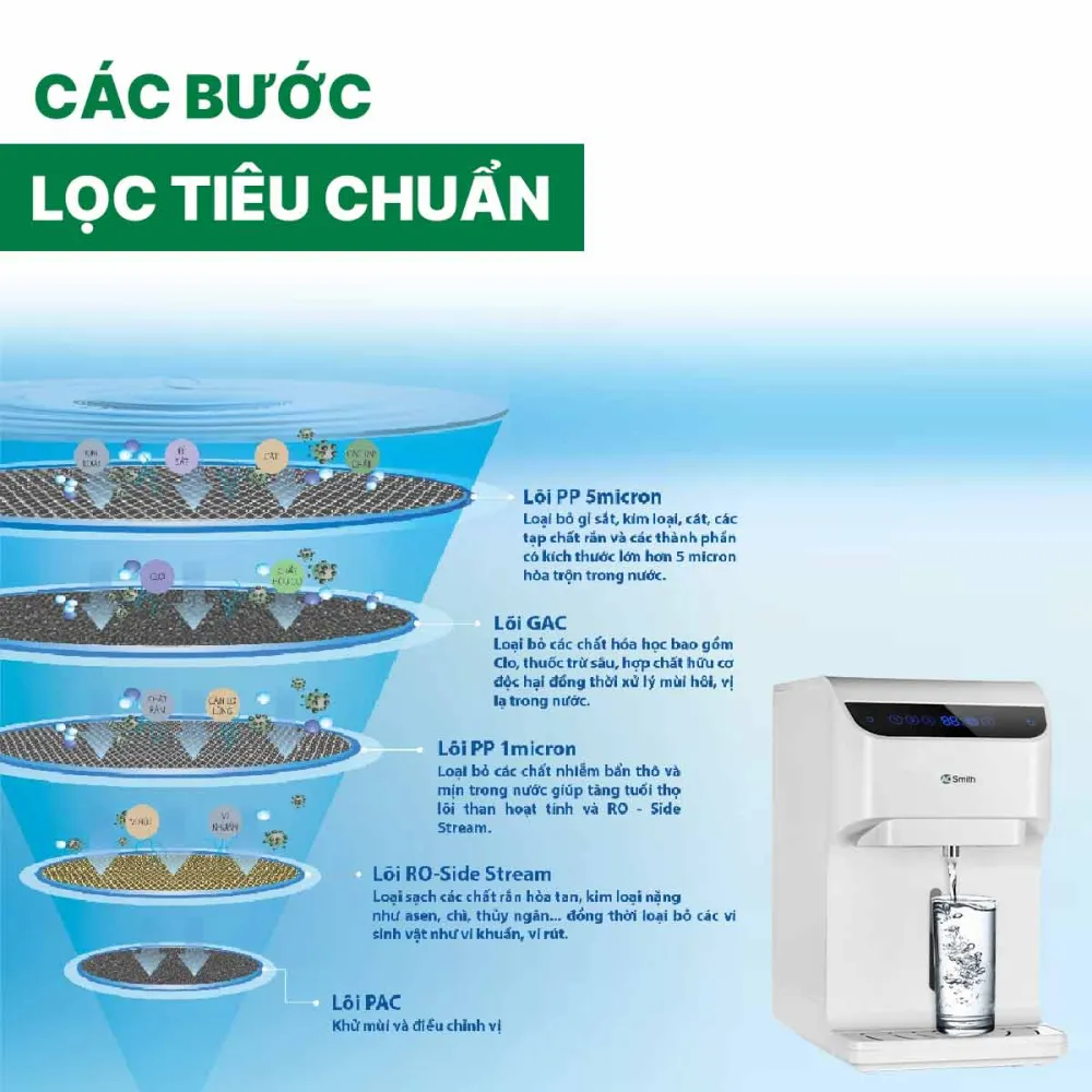 Máy lọc nước RO đặt bàn AO Smith AR75-A-S-H1