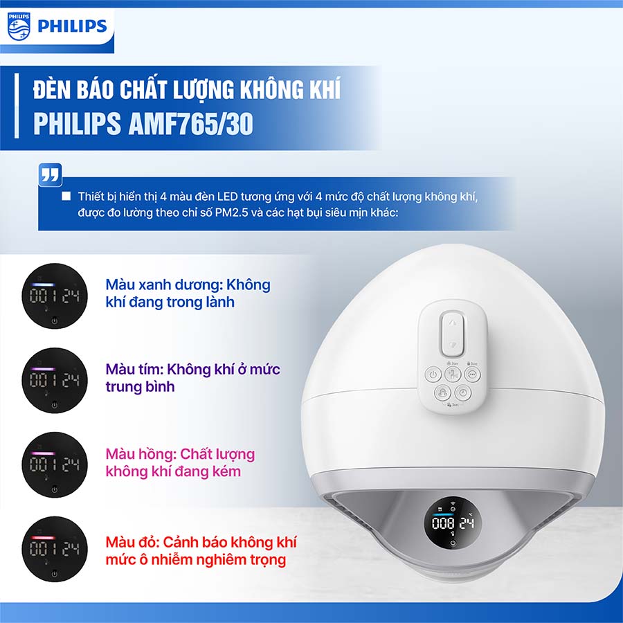 Máy lọc không khí Philips AMF765/30