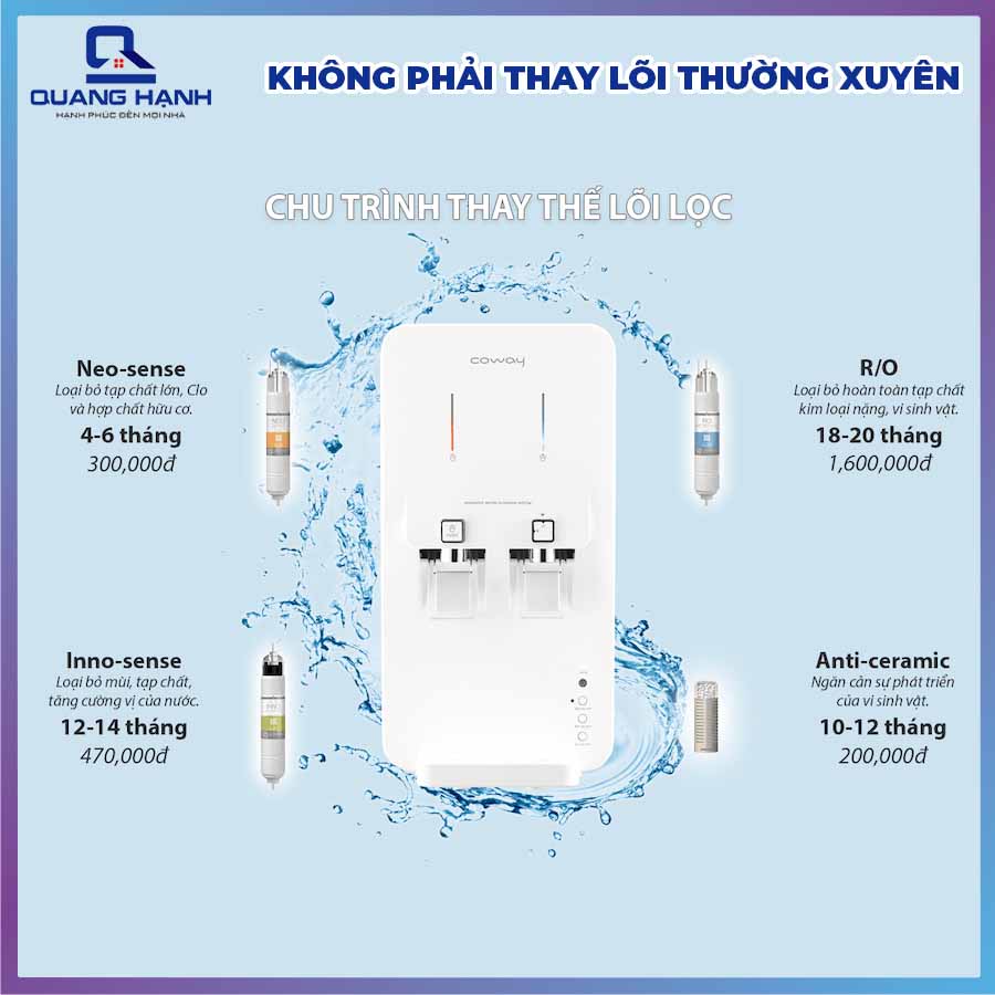 Máy lọc nước Coway CHP-260L