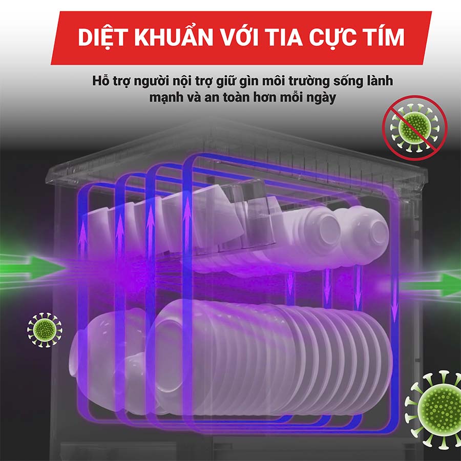 Máy rửa bát 11 bộ Texgio TGWFD78GB