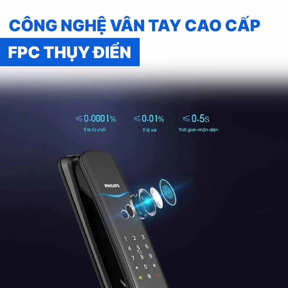 Khóa cửa vân tay cao cấp Philips DDL702E-5HWS