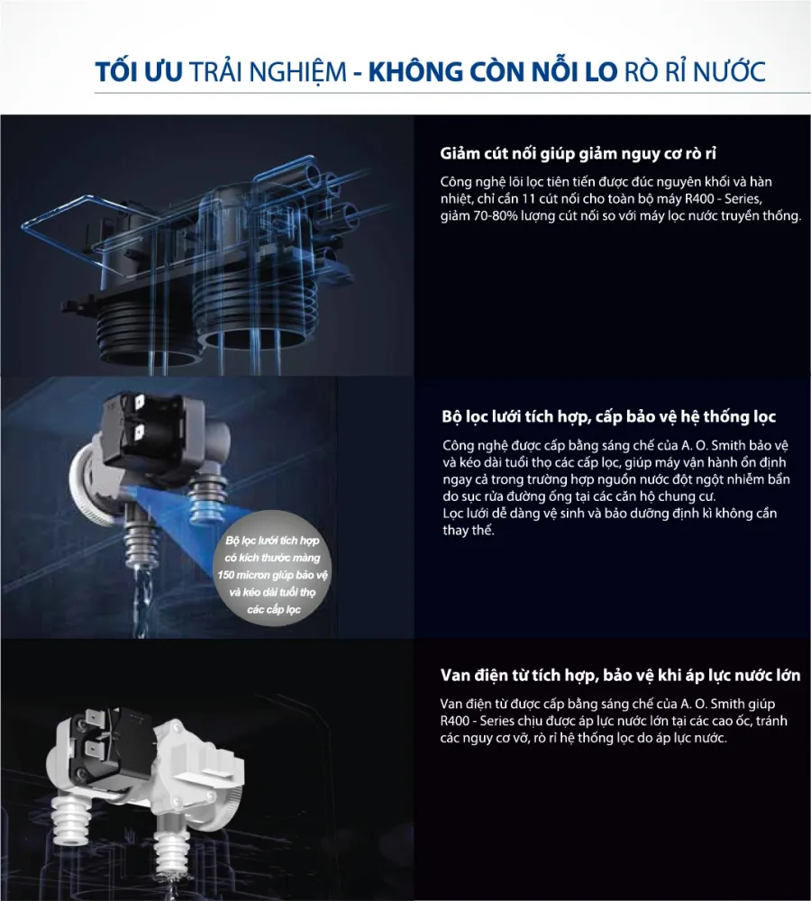 Máy Lọc Nước A. O. Smith R400S