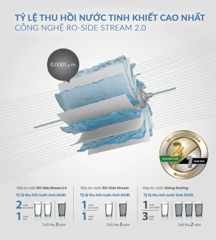 Máy Lọc Nước A. O. Smith S600