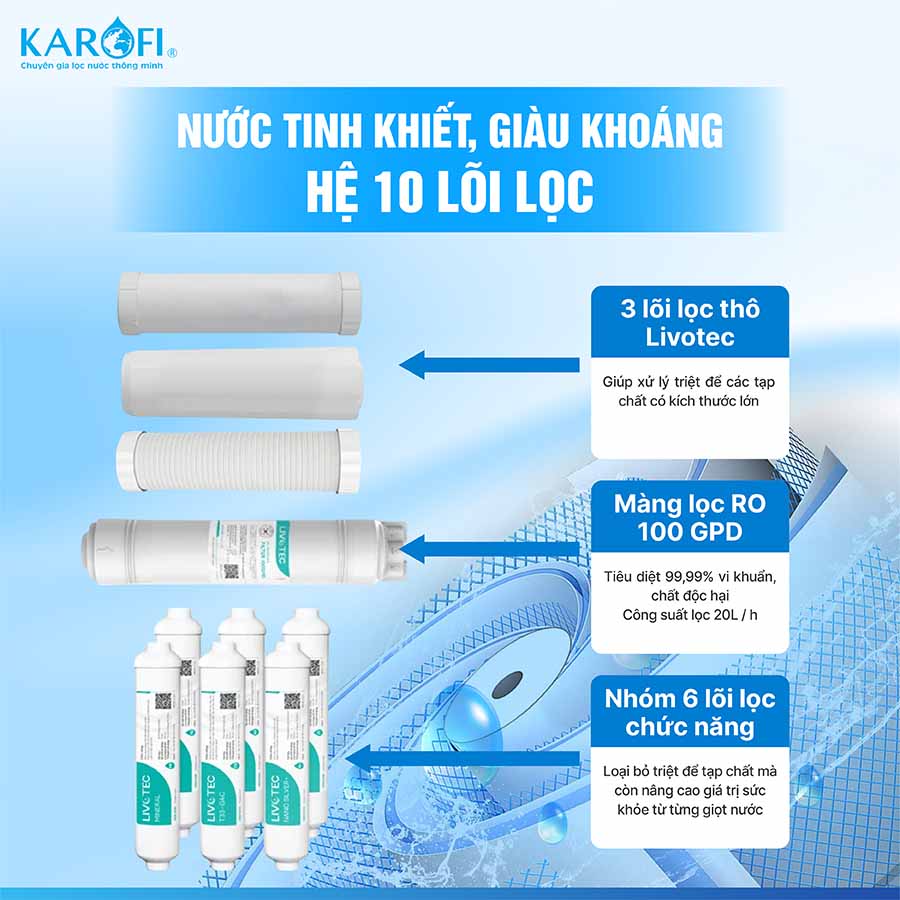 Máy lọc nước nóng lạnh Karofi Livotec 628