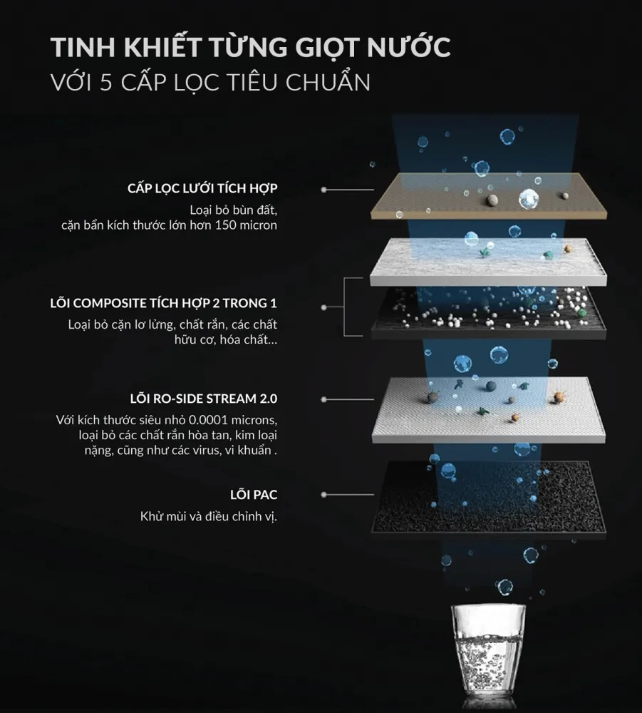 Máy Lọc Nước A. O. Smith S600