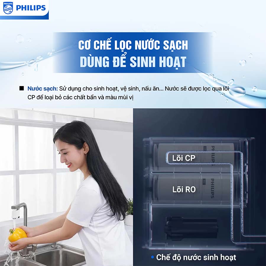 Máy lọc nước RO Philips AUT3015