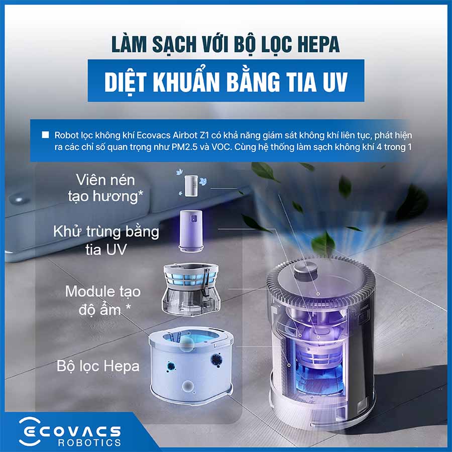 Robot lọc không khí Ecovacs Airbot Z1