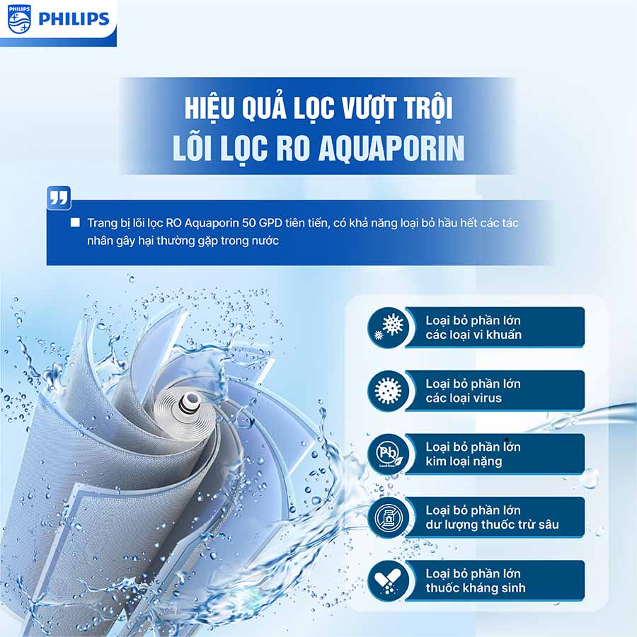 Máy lọc nước RO Philips ADD6901HBK01