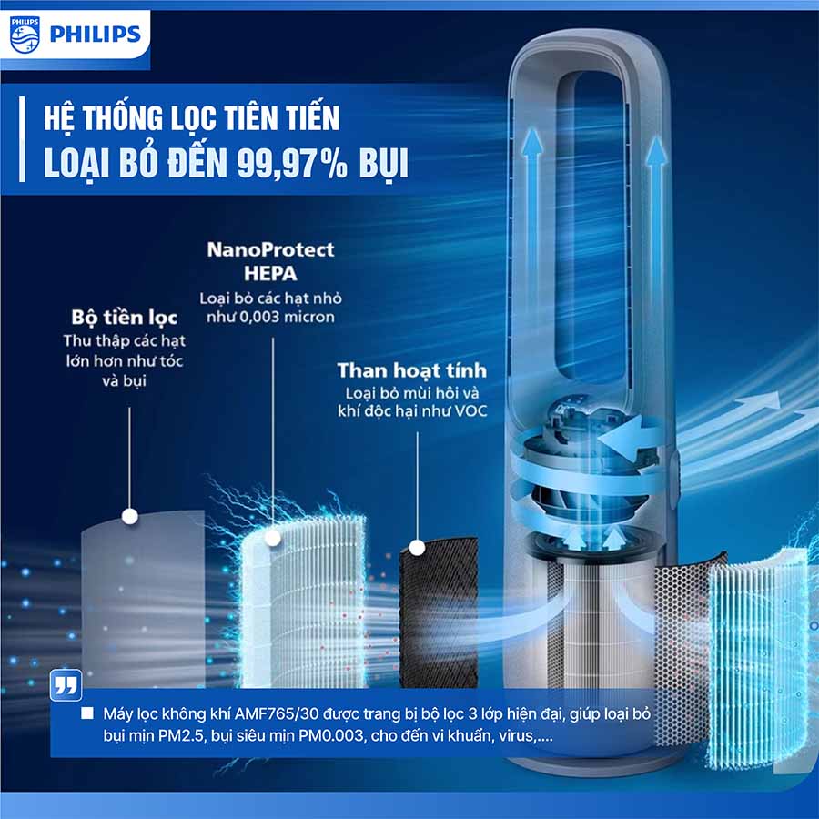 Máy lọc không khí Philips AMF765/30
