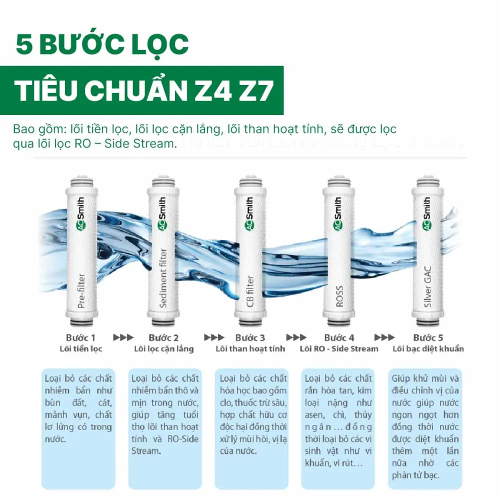 Máy lọc nước A. O. Smith Z7