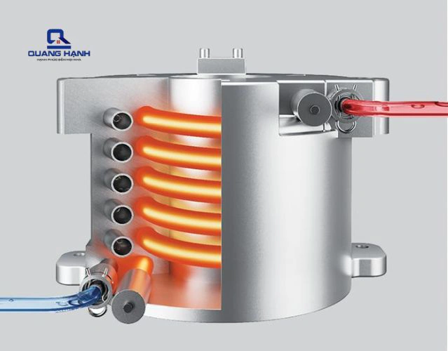 Gia nhiệt nước