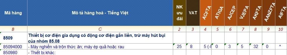 Mã hs máy ép trái cây