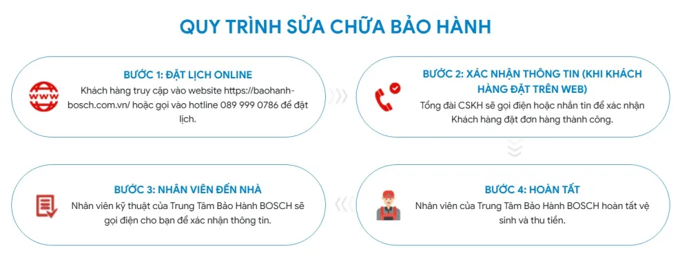 kích hoạt bảo hành máy rửa bát bosch