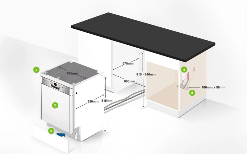Cách lắp đặt máy rửa chén Bosch