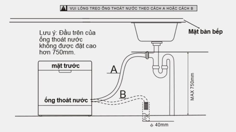 Lắp đặt nguồn nước