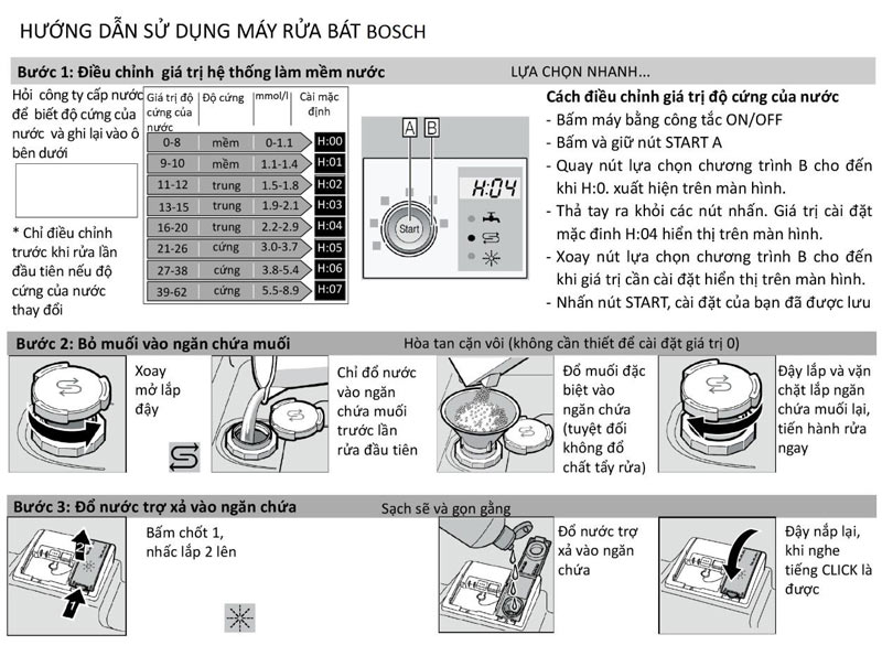 Hướng dẫn sử dụng cơ bản máy rửa bát Bosch