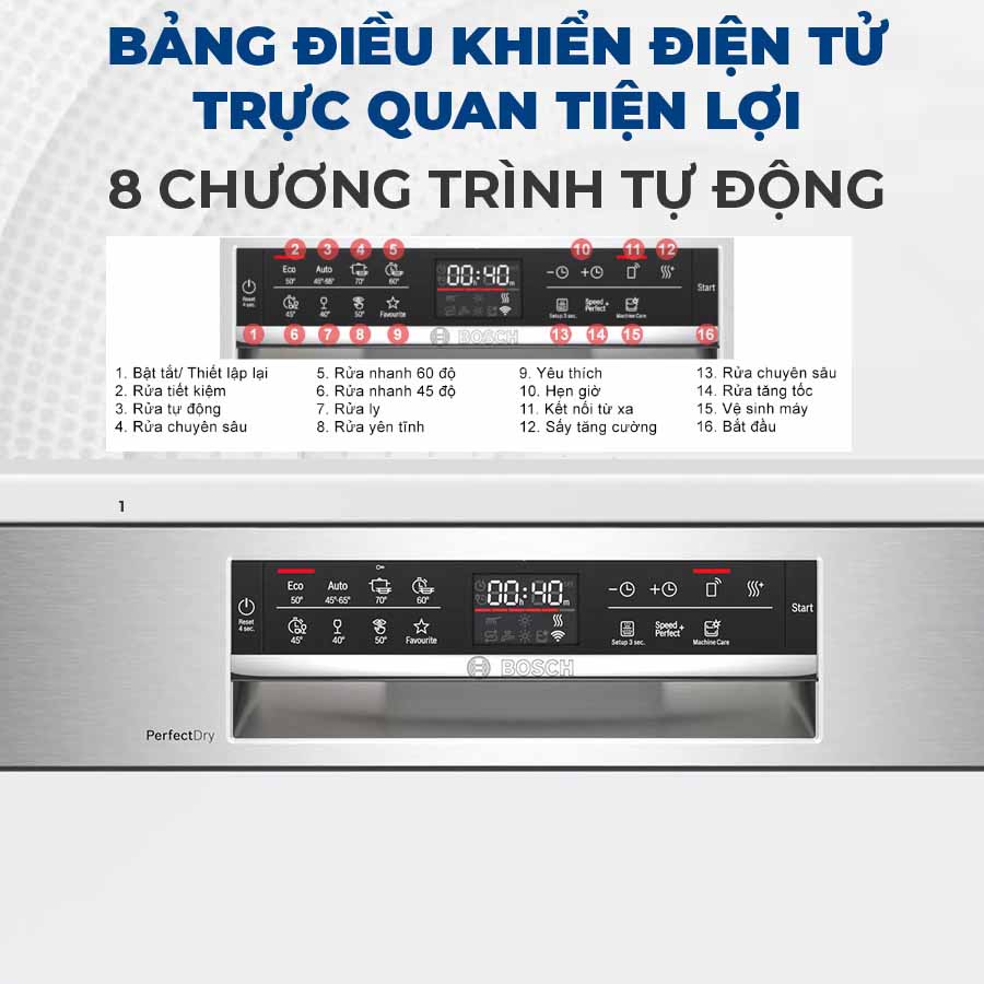 Chương trình rửa