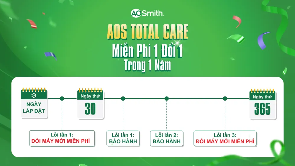 SẮM A. O. SMITH – NHẬN GÓI BẢO HÀNH “AOS TOTAL CARE” CHO BẠN SỐNG VÔ LO