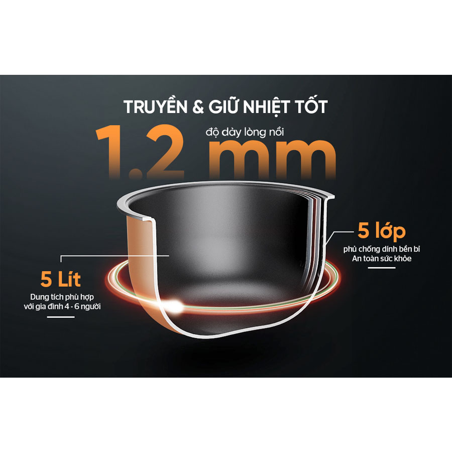 Nồi áp suất điện tử đa năng Sunhouse 5 lít MAMA SHD1580