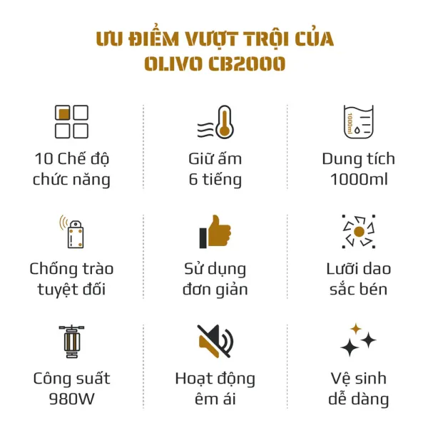 Máy làm sữa hạt Olivo CB2000