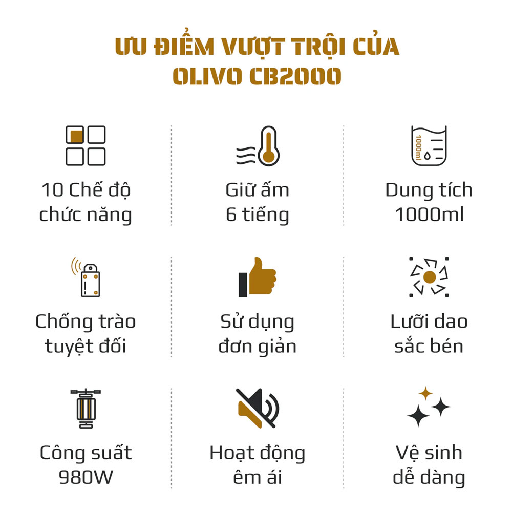 Máy làm sữa hạt Olivo CB2000