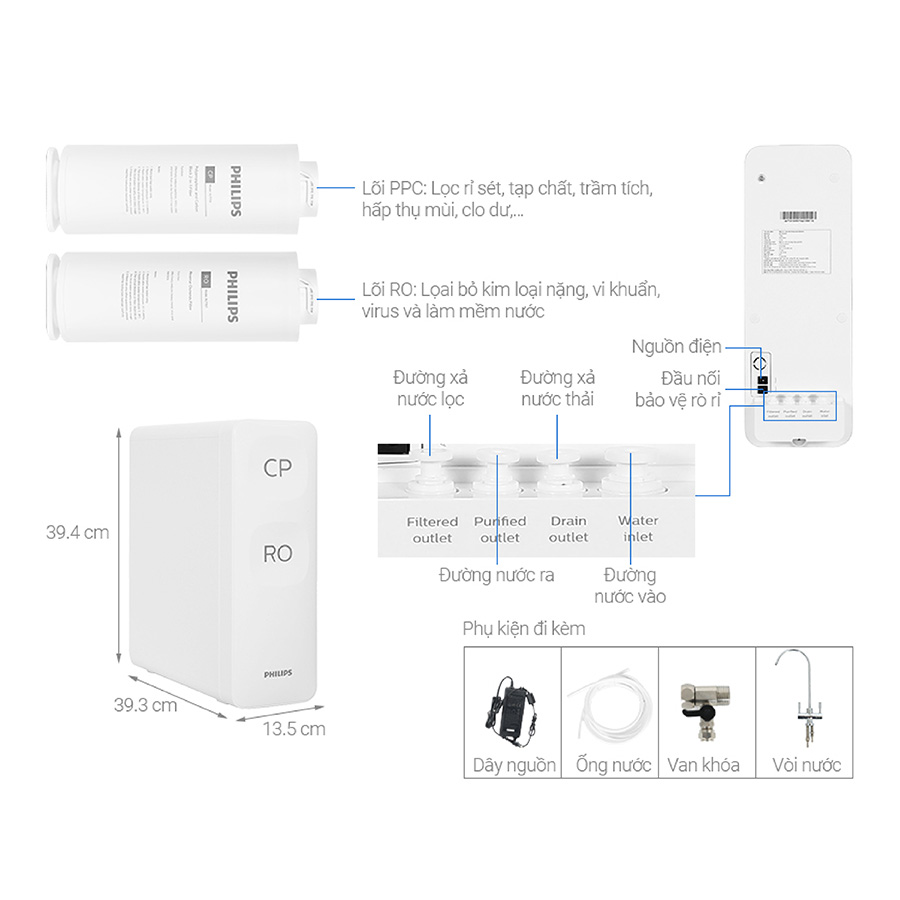Máy lọc nước RO Philips AUT3015
