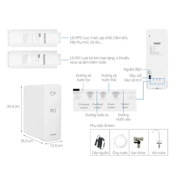 Máy lọc nước RO Philips AUT2015
